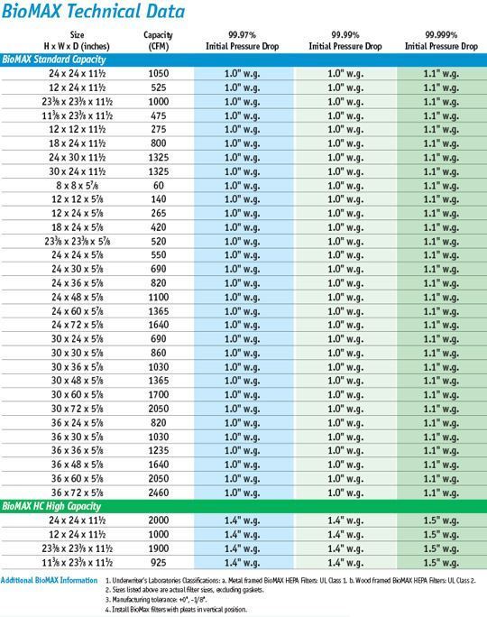 Hepa Filter Pressure Drop Chart