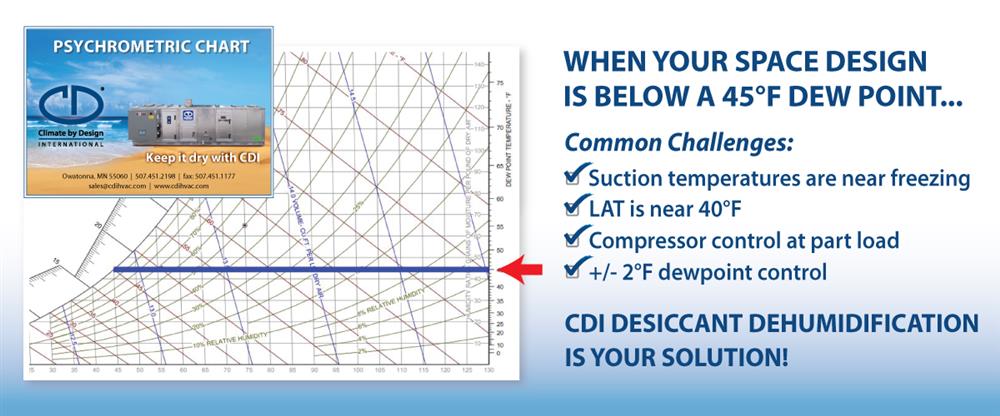 Desiccant Chart