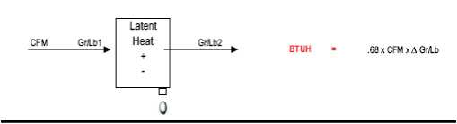 Latent Heat Btuh