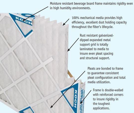 Merv 8 Surface 20W x 25H x 1D Capacity Xl8 Pleated Panel Ext Lot of 12 KochTM Filter 102-700-009 Std