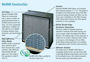 Picture of BioMAX HEPA 99.99% High Capacity Air Filter - 24x24x11.5
