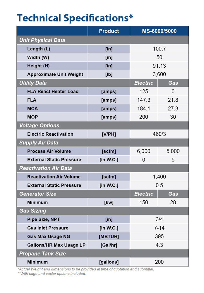 ARID-Dry MS 6000/5000 Technical Specifications